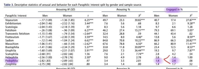 MRA1292068's tweet photo. This lie is quickly exposed, and feminism is a Nazi ideology.

https://t.co/LVyu04ILsZ https://t.co/NVnLfyjwG8