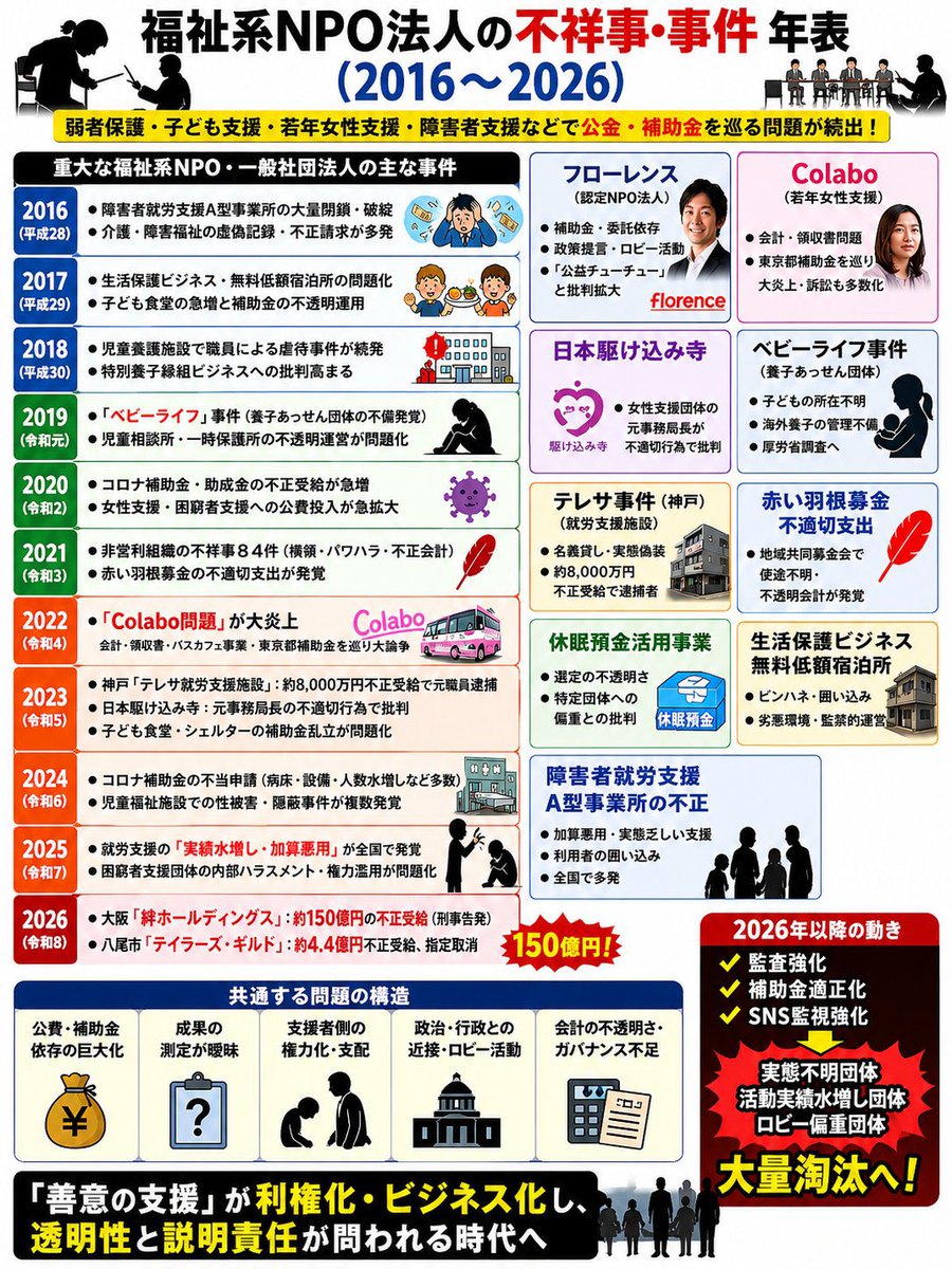 roll_baum_jp's tweet photo. NPO法人てこういう事業なんです。 https://t.co/mN5GeiUA3v