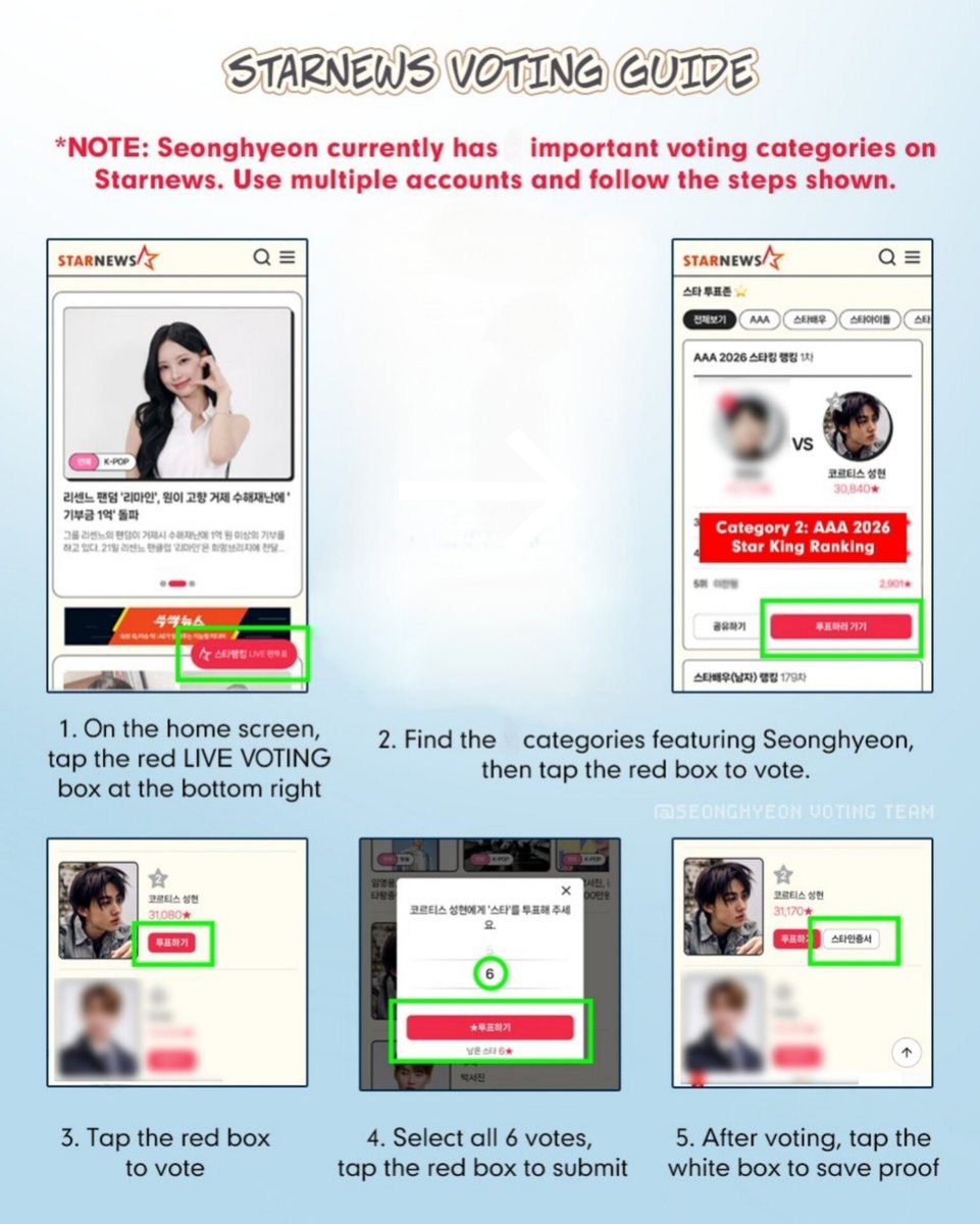 Hyeonville's tweet photo. 🚨 AAA 2026 STAR KING — EMERGENCY VOTING 🗳️

📈 Current Rank : #2
📊 Gap -  108k ★
⌛ Ends: 1 day 15 hrs 

— We’re seriously lacking in manual voters. Our opponent has a huge number of fans actively voting. We need everyone to unite. Please vote for Seonghyeon & share this with other fans, and bring more people to participate in this voting. We want all of us to be able to celebrate together when Seonghyeon brings home that trophy 🏆

🔗https://t.co/TTN4z4VAHq

#SEONGHYEON #성현
#CORTIS #코르티스