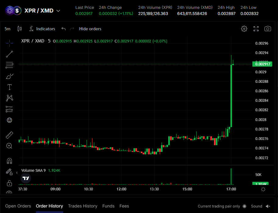 madblocksbp's tweet photo. I just love this candles $XPR https://t.co/1sATBY4PNx