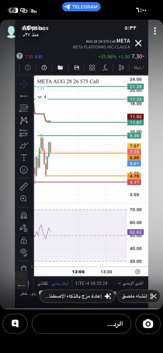 AOptions77's tweet photo. META 575 CALL 🔥

العقد كان عند 4.31$، وحللت العقد بالسناب لشخص سألني عنه، وحطيت له السيناريو بالأرقام قبل الحركة:

فوق 5.67 والثبات → 9.36 🎯

جاب 9.36 وتعدّاه، حقق 17.24$ 🔥

4.31$ → 17.24$ = +300% تقريبًا 🚀

META 575 CALL | AUG 28

مجرد سؤال بالسناب تحوّل لسيناريو مكتوب بالأرقام..
والنتيجة؟ الأرقام ردّت بنفسها. 😎

#META #Meta #Options #CALL #الاسهم_الامريكية #اوبشن #تداول