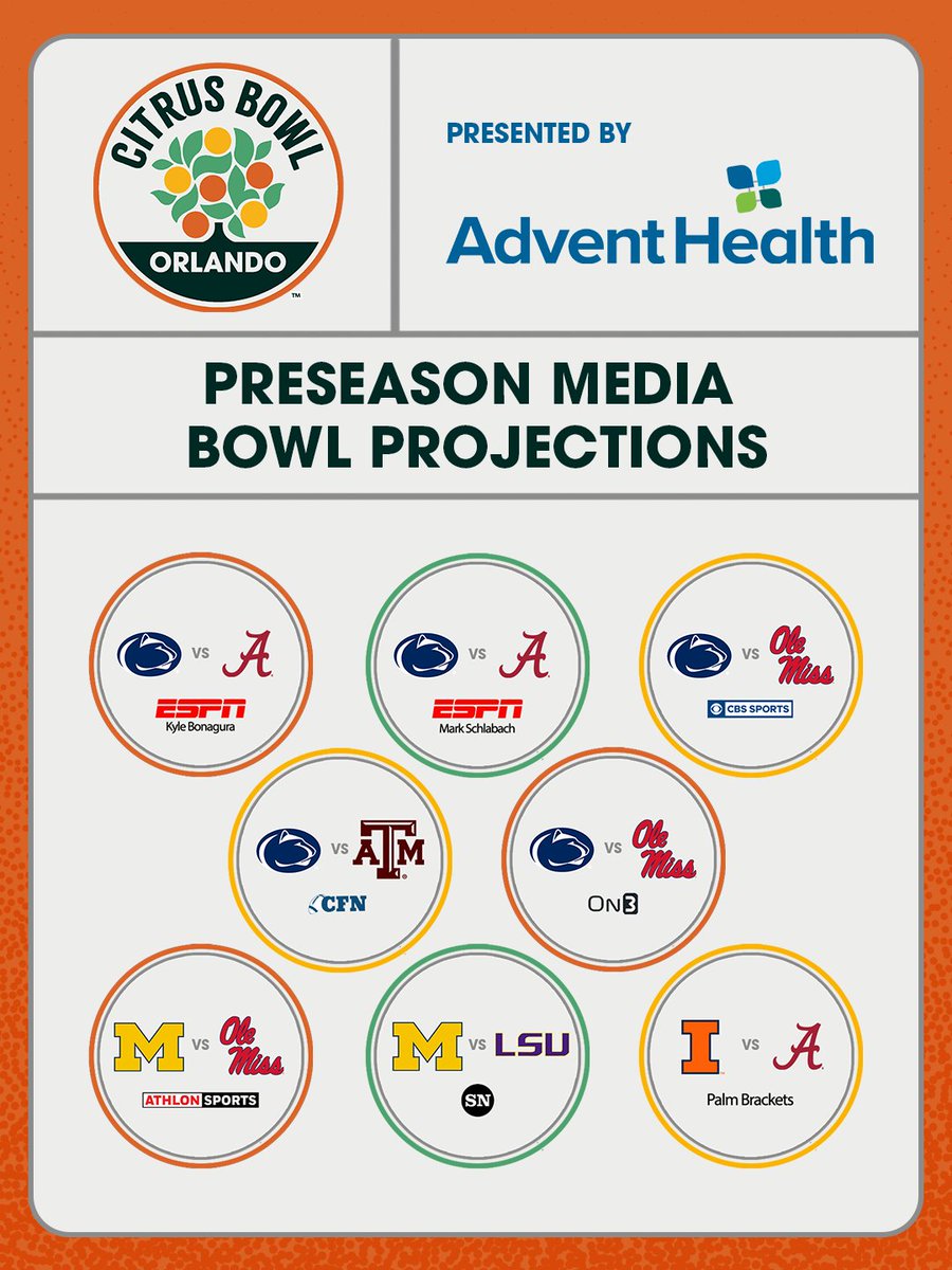 CitrusBowl's tweet photo. Get your popcorn ready. College football is back, and preseason media #BowlProjections presented by @AdventHealth are here!🍿 https://t.co/bG5ZBxHXsh