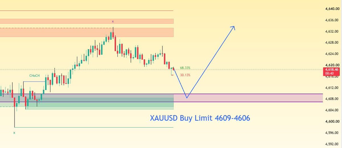 Hdosh_25's tweet photo. Here’s a fresh take on your Telegram post, keeping all the key details intact:

---

**The Lesson? Consistency beats guesswork.**

Our latest setup just hit its mark again.

**SETUP 6** delivered cleanly from the **4606 – 4612** zone.

Total gain: **+🌌 pips** in one move.

That’s not luck—that’s a repeatable process.

Here’s how members stay ahead:

✅ **1-on-1 trading support**—ask anything, anytime

✅ **Daily XAUUSD insights**—no fluff, just what matters

✅ **7–14 analyzed setups per day**—so you never chase entries blind

Stop relying on hope. Start following a plan.

👉 Check my profile to join the VIP room.

📲 More market updates are shared inside the channel.

#XAUUSD #GoldTrading #ForexSignals #TradeSetup

https://t.co/UDShoJB5Vz