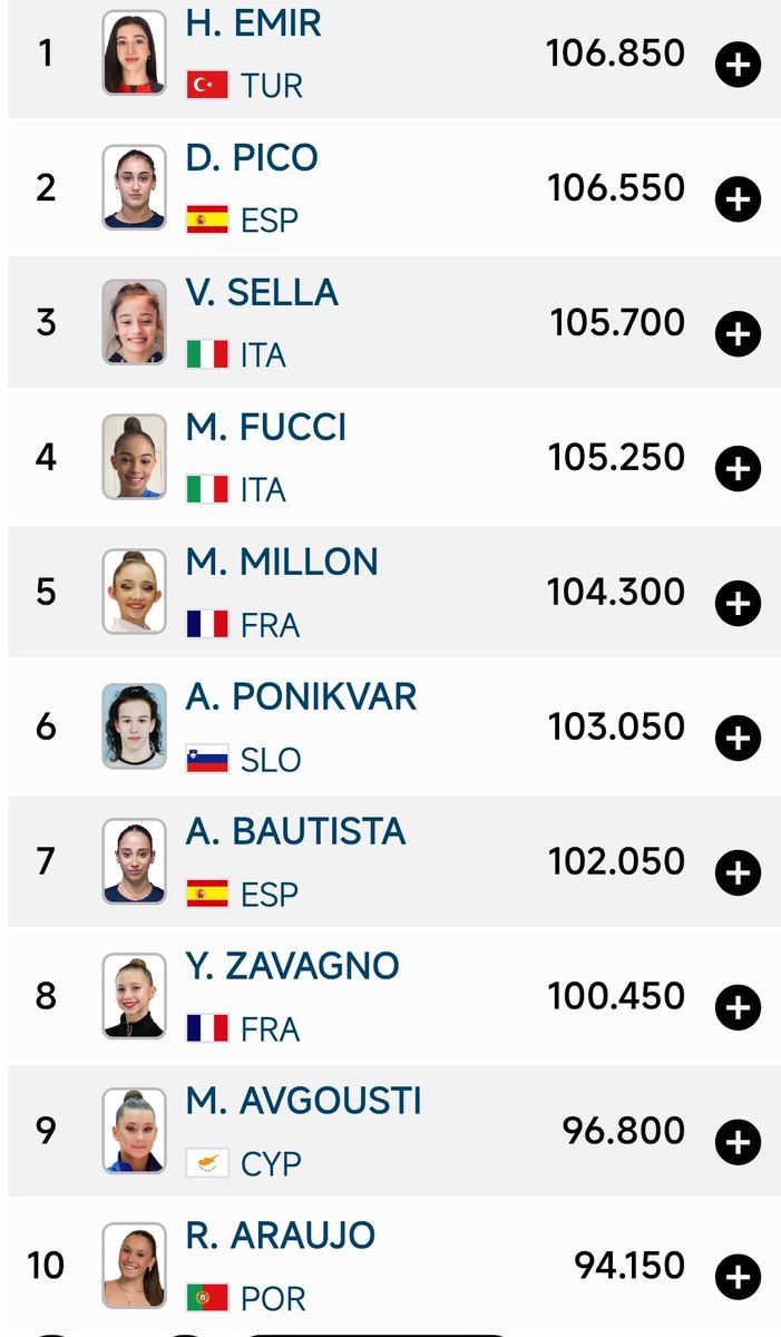 Antonimd's tweet photo. Se acabó la #Ritmica en #Taranto2026
Hatice Emir 🇹🇷🏅
Daniela Pico 🇪🇸🥈
Viola Sella 🇮🇹🥉
Alba Bautista 🇪🇸 en un discreto 7° 
#JuegosMediterraneos #Taranto2026 https://t.co/lkMSkoz3Bv