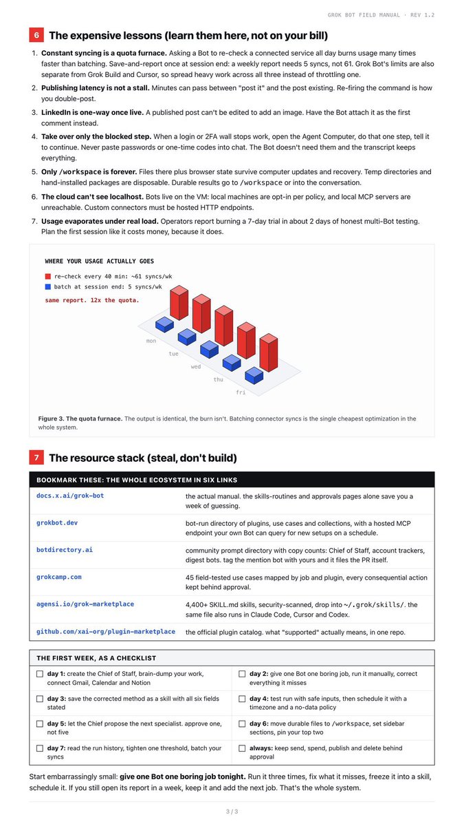 RoundtableSpace's tweet photo. This is the best written Grok Bot guide that you will find

Save this post and study it

Credit: @Argona0x https://t.co/ruUwB2INYt