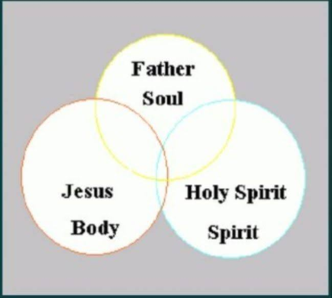 robert37405's tweet photo. THEGracePROBLEM W/UNDERSTANDING THECathode1_xFire10Command_s+or-Jies'us1xElohim_0'_0xWater ofObedience2TheFaith=2x4Wages/Rewards4Air,Spirits over Earth;isThe1_x+_0x=2xDual CHI,1_x,G[+/-1]0[x]SPElLS,G'0'SPELS ISTHEY'RE THE ESSENCE OF DISPENSATIONS(N)THE3=1_AdamicFULLNESS OFTIME=2x https://t.co/jXisPz3c9Z