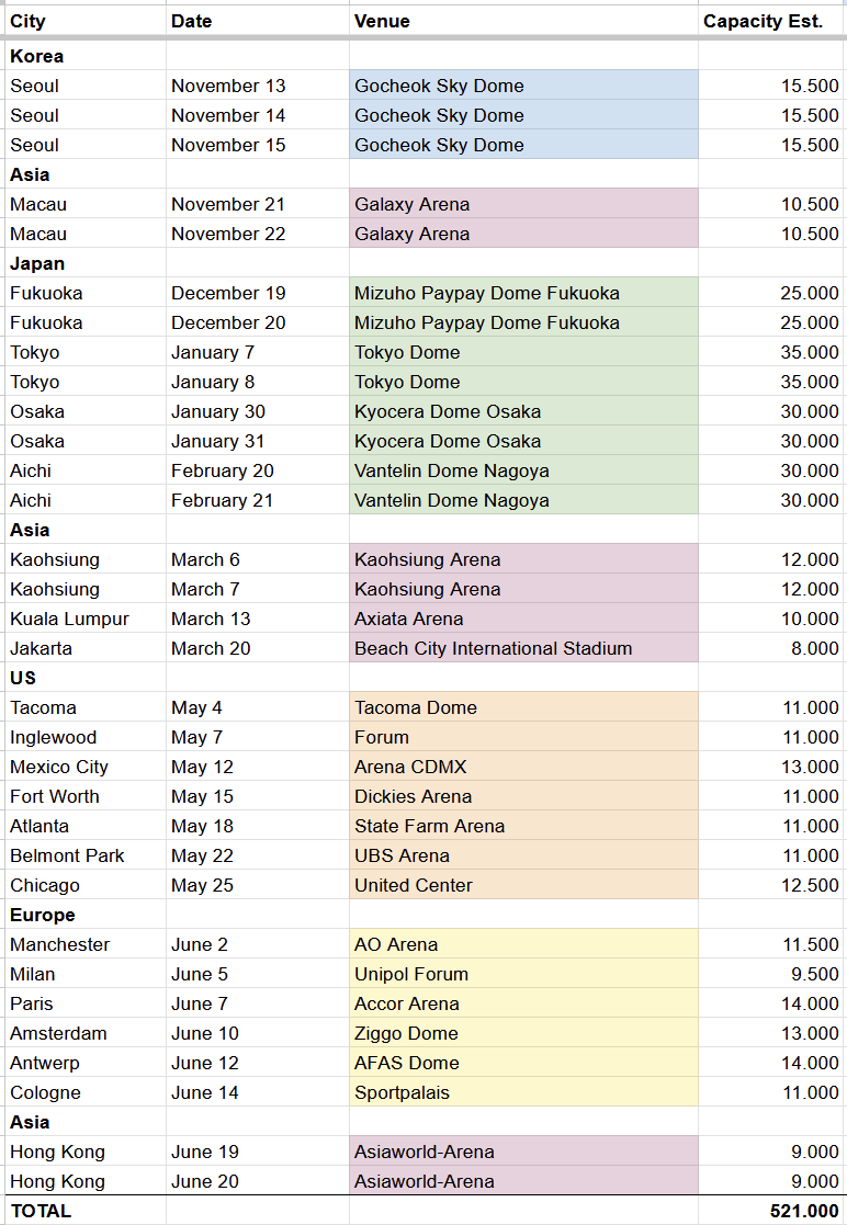 anseuka's tweet photo. Here's an attempt to predict the tour venues and their estimated capacities, based on previous concerts by TXT and other artists at those same venues. https://t.co/bYcbAeqoGr