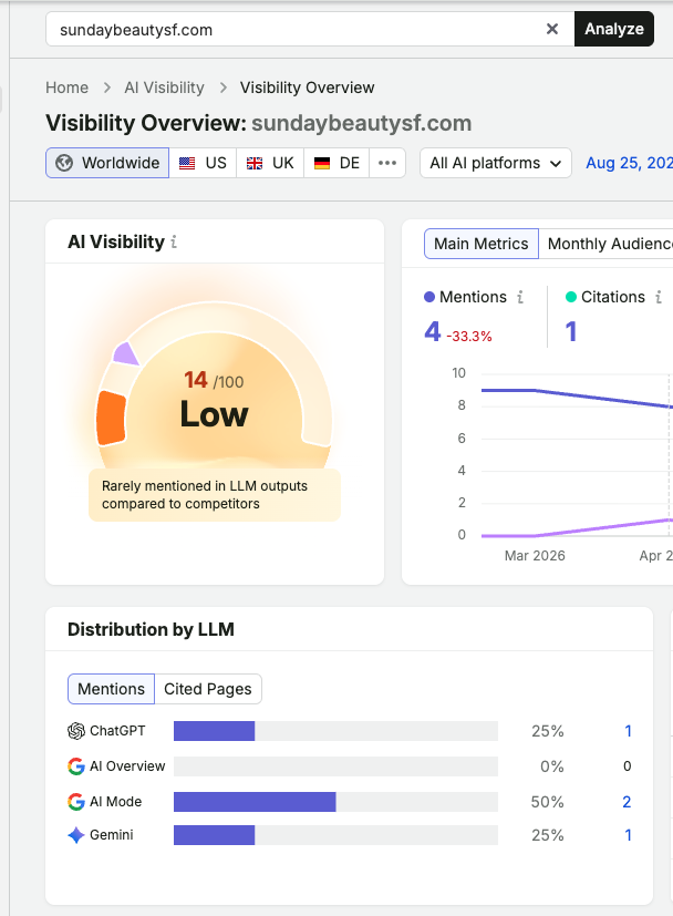 jeff11th's tweet photo. AI search is the future.

I’m starting to learn how to get my business surfaced in AI search results. Not just traditional Google SEO.

More visibility in AI search → more qualified traffic → more sales.

I’m implementing it in my own business first, measuring what works, then sharing what I learn.