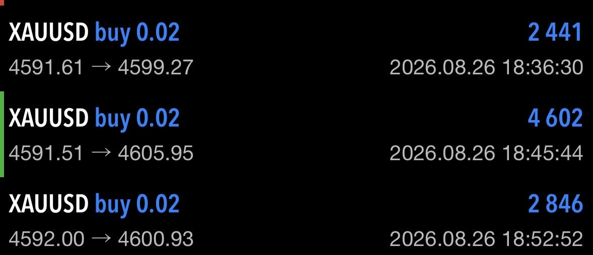 RIJIchoooooo's tweet photo. 今日もしっかり取れてます！
ゴールド120pips over2連続🔥
低資金からでもやれるとしっかり証明して行く👍
このグループに来て良かったと
嬉しい言葉をありがとう！！！
#BTC #bitcoin #ゴールド
#共有 #R次長 #感謝 https://t.co/0ZuJcLxvHo
