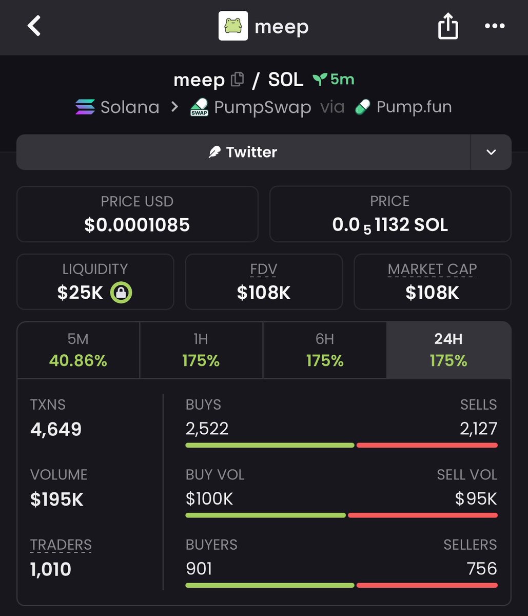 QuantAlphaX's tweet photo. 5x from my call on $Meep

DAHWBpP6QJCBLpuWRtRsYZm11ArxwuBb1B7THZa8pump https://t.co/BODv1eUB6w