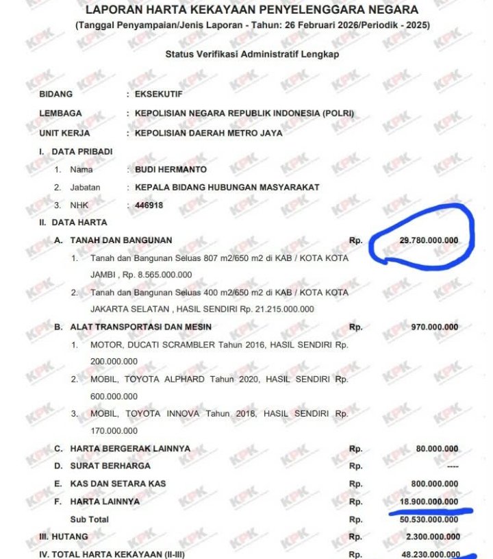 Opposisi6890's tweet photo. Nama: Budi Hermanto

Kepala Bidang Hubungan Masyarakat (Polda Metro Jaya)

Lembaga: Kepolisian Negara Republik Indonesia (Polri) / Polda Metro JayaStatus 

Postingan kami 07 nov 2025

Harta kekayaan beliau
Rp 33,9M

Sekarang tahun 2026
Hampir Tembus Rp 50 M

Beda setahun.@KPK_RI https://t.co/kEsP1OZRaM