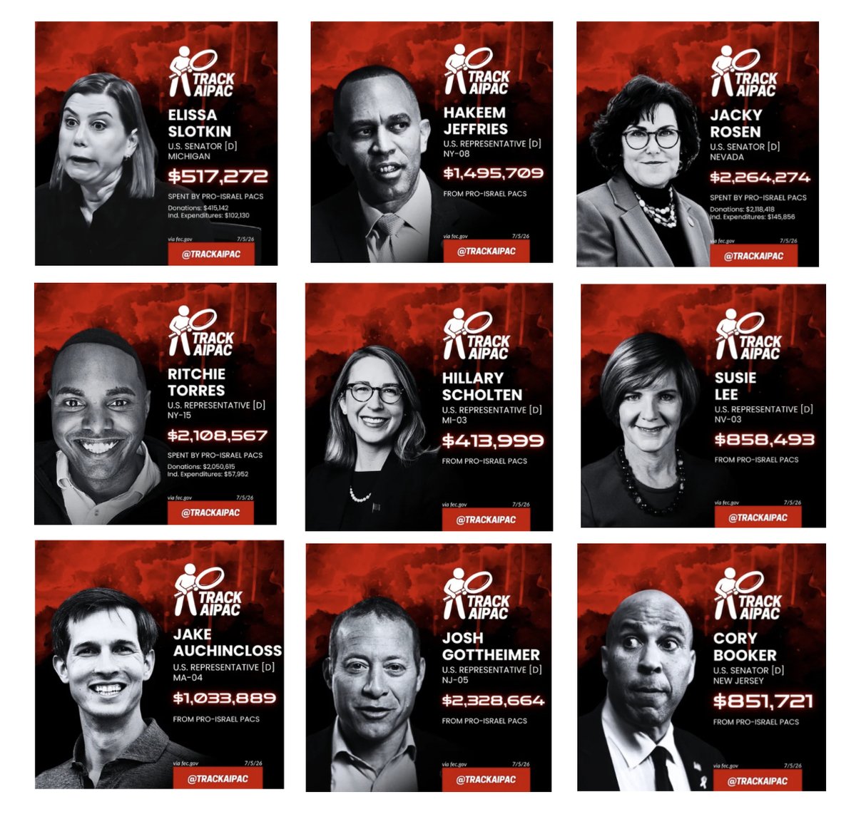 Julesnader386's tweet photo. Here are the @TrackAIPAC totals of all these Democrats attacking @hasanthehun.

Sen. Elissa Slotkin (Mich.): $517,272
Rep. Josh Gottheimer (N.J.): $2,328,664
Sen. Jacky Rosen (Nev.): $2,264,274
Rep. Susie Lee (Nev.): $858,493
Rep. Hakeem Jeffries (N.Y.): $1,495,709
Rep. Ritchie Torres (N.Y.): $2,108,567
Sen. Cory Booker (N.J.): $851,721
Rep. Brad Schneider (Ill.) $1,190,464
Rep. Hillary Scholten (Mich.): $413,999
Rep. Jake Auchincloss (Mass.) $1,033,889

Total: $13,063,052
