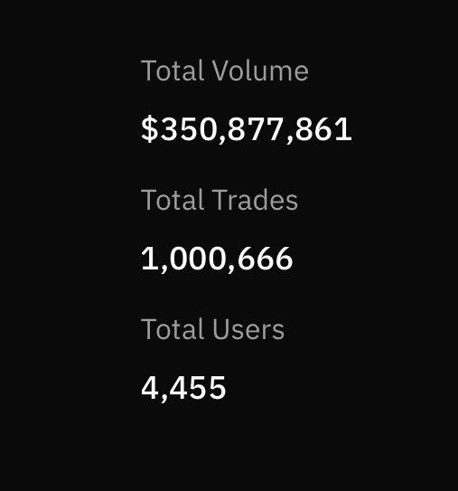 strikeperps's tweet photo. V2 has now surpassed 1 million trades 🔥 https://t.co/hGILAeRgWA