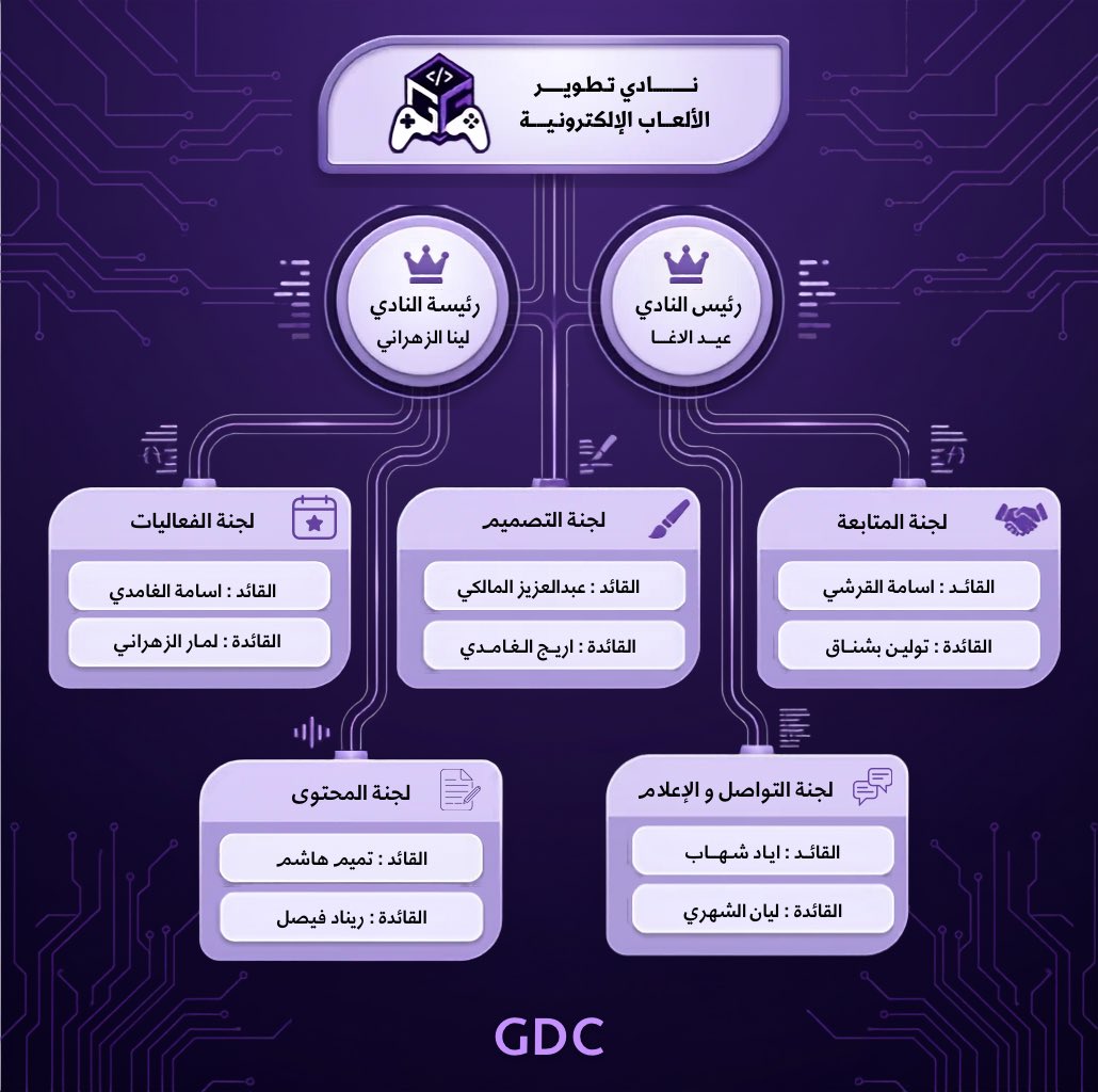 GDCTaif tweet picture