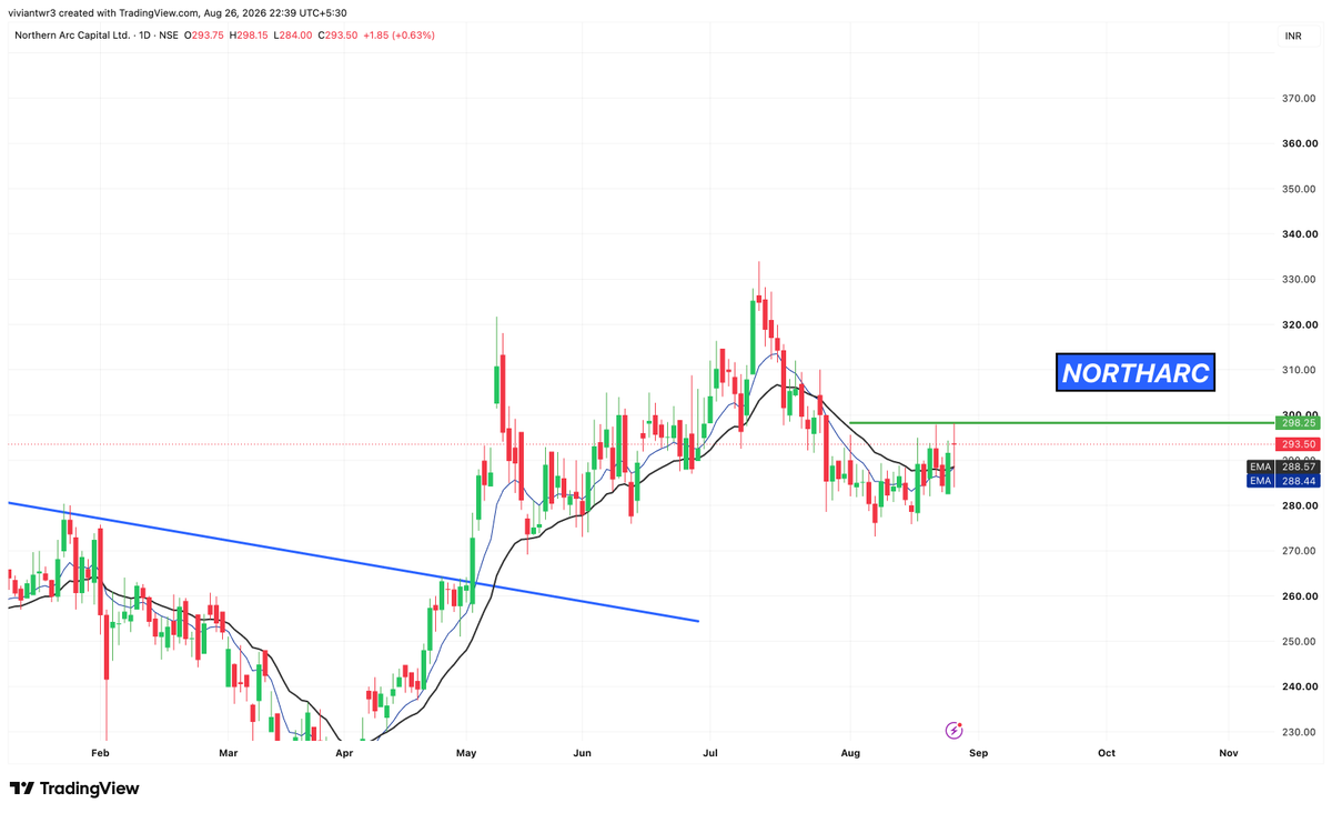 Vivaantraders's tweet photo. 3.NORTHARC https://t.co/zzxeg0jgIE