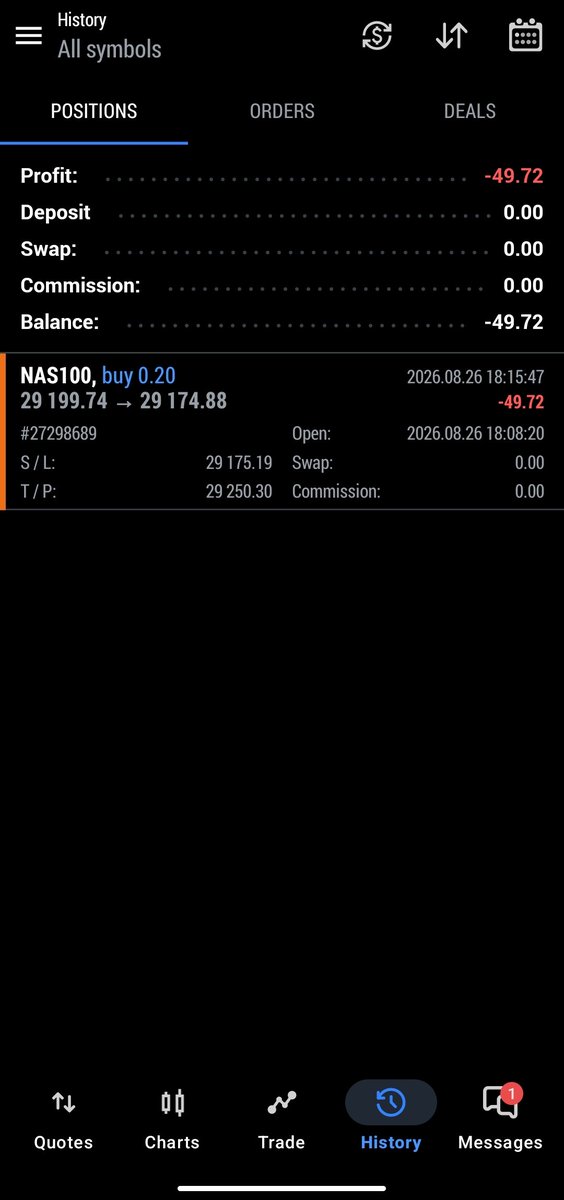 zlords007's tweet photo. Fortieth Trade on 10k-3-step Blue Guardian Phase -3

Model: QPM
Risk: 0.5% (1R) 
Target: 2R
Result: -1R (Stop Loss)
Emotions: Frustrated 

😐
#NASDAQ100 https://t.co/qtDLHpIb9R