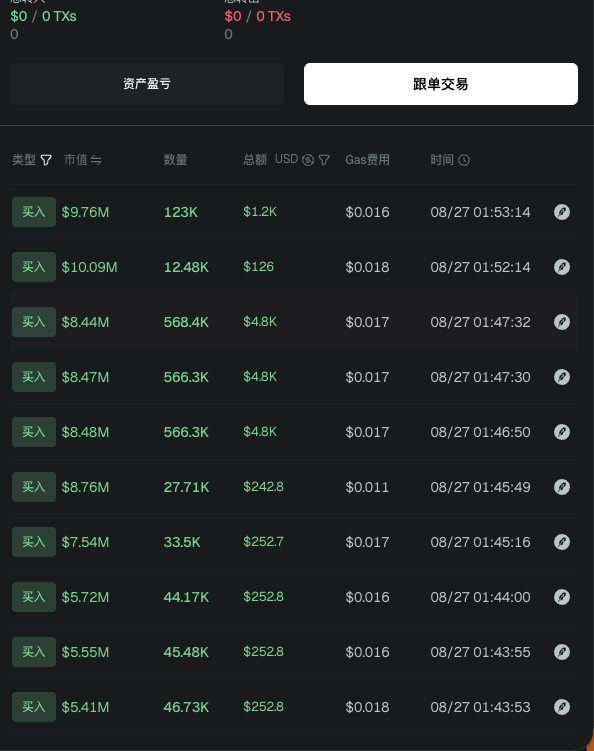 HoeSkygate's tweet photo. BISCOTTI

2M 随手买了点，不到 4M 就出了本，然后看见一群大佬 5M 买，6M 买，还有 10M 买的

现在好了，一边想加仓一边想减仓，左右脑互搏了 https://t.co/VNwfyb540x