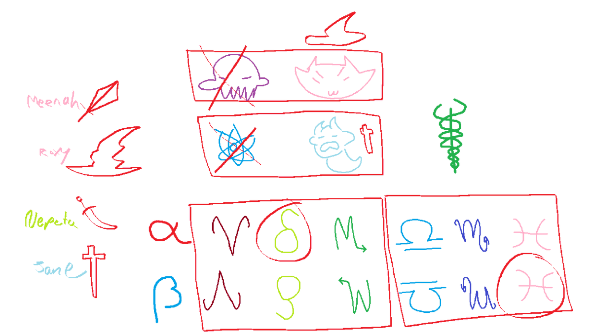 gravenGrail's tweet photo. I put too much thought into this.
Sorted each girl in Homestuck into groups— Derse Human, Prospit Human, Lowblood, Highblood. An ideal team should have one of each.
After that they need to each fit a typical party composition— so we need a fighter, cleric, wizard, and rogue

1/? https://t.co/HttYZIrOux