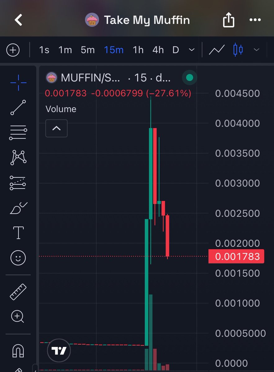 Prius633372's tweet photo. Token $muffin pumped to a $3 million market cap and traction came to @tmm_eth which led to a massive pump from $40 >>> $580 

Damn, cooks everywhere https://t.co/z1qkfuMM2m