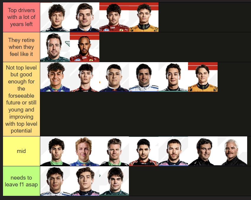 milanwyddd's tweet photo. my view on the market. the 10 drivers in the bottom 2 rows should all be replaced within the next 2 to 4 years. we have enough talent in f2 and f3 to improve on each and every single one of them https://t.co/7DkWay31uj