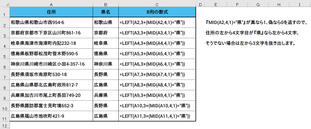 Tsutsui0524's tweet photo. セルA2の住所から県名を抜き出す数式

=LEFT(A2,3+(MID(A2,4,1)="県"))

これ考えた人すごい https://t.co/TSQJPWP6lV