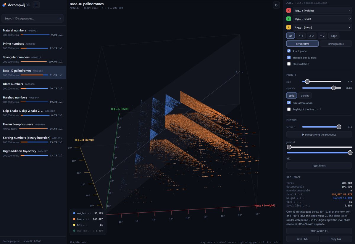 decompwlj's tweet photo. #decompwlj #math #AI #Claude #Opus5 #app #3D #threejs #sequence #numbers #sieve #NaturalNumbers #Palindromes https://t.co/zEfbbopGkc