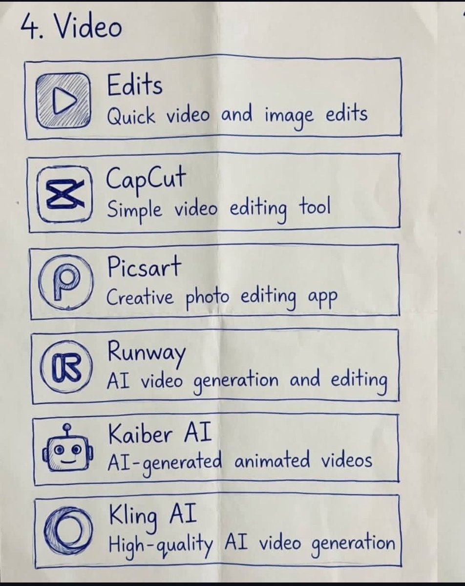 kenziAitec's tweet photo. Video Tools
Create cinematic AI videos without breaking the bank. 🎬🤖
Video content is dominating the internet, and platforms like CapCut, Runway, and Kling AI let you produce high-quality edits and animations for free.
Run your faceless digital assets smoothly and turn views into dollars! 💰
👉 Follow me @VishuAi_ for daily scaling strategies, and comment "2026" to claim your free copy of my guide!