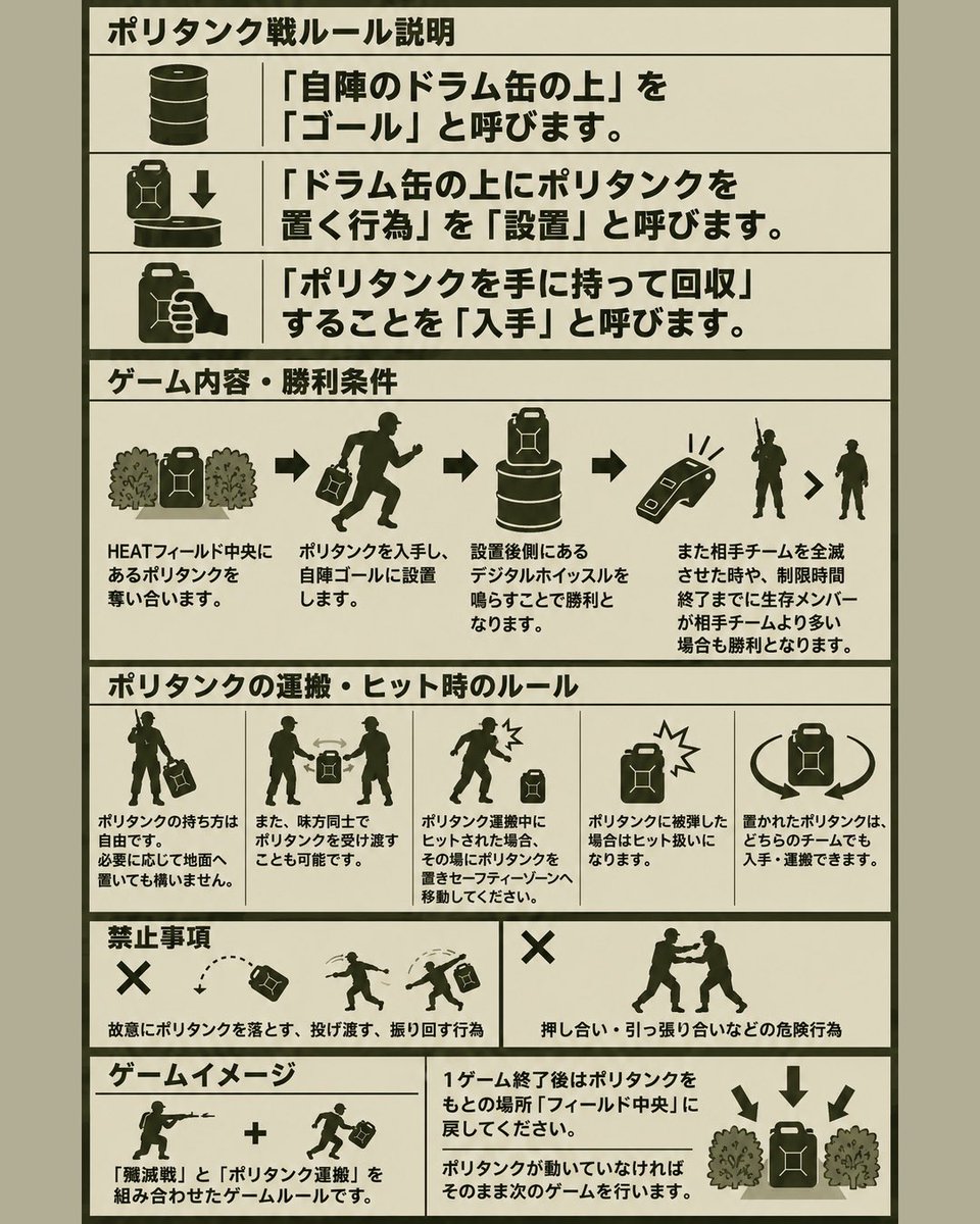 C20320203's tweet photo. 8月29日（土）HEAT AIRSOFT フリー貸切戦

誰でも参加できます。
事前参加連絡あり：3,000円
当日飛び入り参加：3,500円
事前参加は返信またはチャットでご連絡ください。

スケジュール（目安）
9:00　開錠・受付、弾速チェック、ルール説明
12:00頃　昼休み
16:00　終了

基本ルール

撃ち方・戦い方の制限は設けません。各自で状況を判断し、安全に対処してください。
近接格闘術の使用は禁止です。

1クール3～4ゲームを実施し、クール間に20分程度の休憩を取ります。

予定ゲーム
1:チームデスマッチ(殲滅戦)、ポリタンク戦
2:ポリタンク戦
3:デスマッチ（全員敵）
4:ポリタンク戦（チーム変更）
5:ポリタンク戦
※イベントルールあり