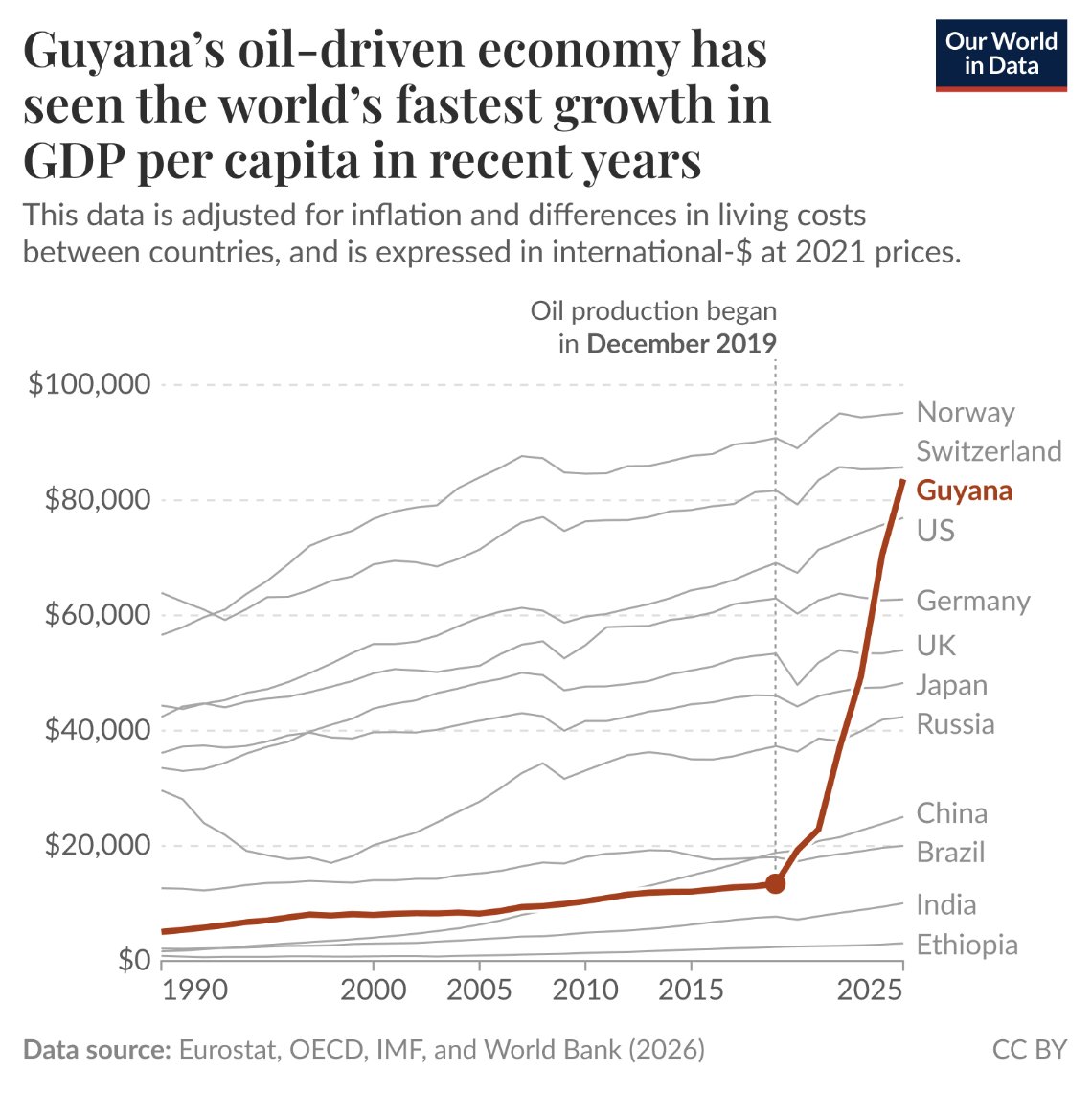 annasofialesiv's tweet photo. guyana is the anthropic of nations https://t.co/Yv1knnZzyz