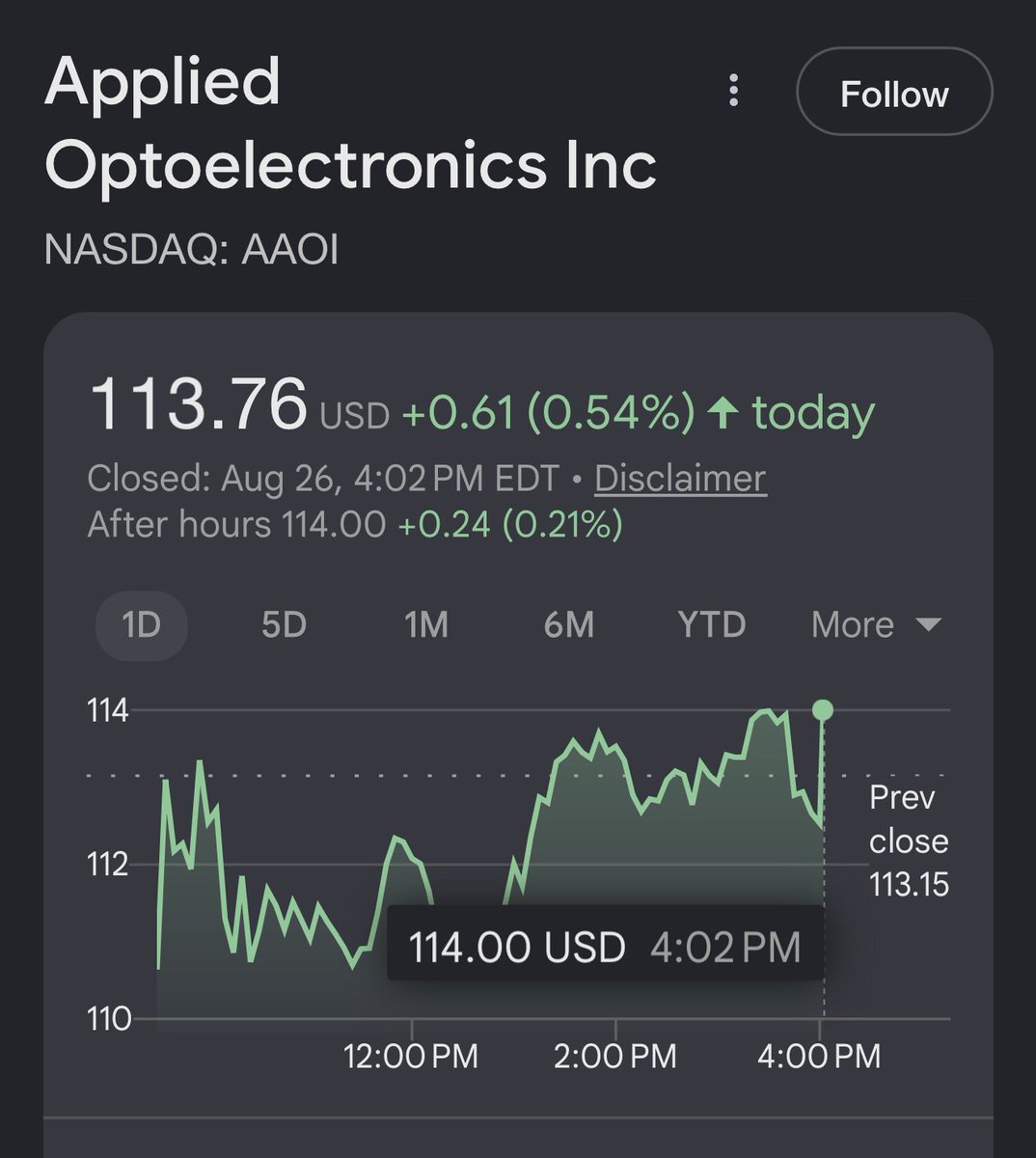 Slope_Invest's tweet photo. $AAOI was able to flip green to end the  day in the green https://t.co/6KSuk1DEcH