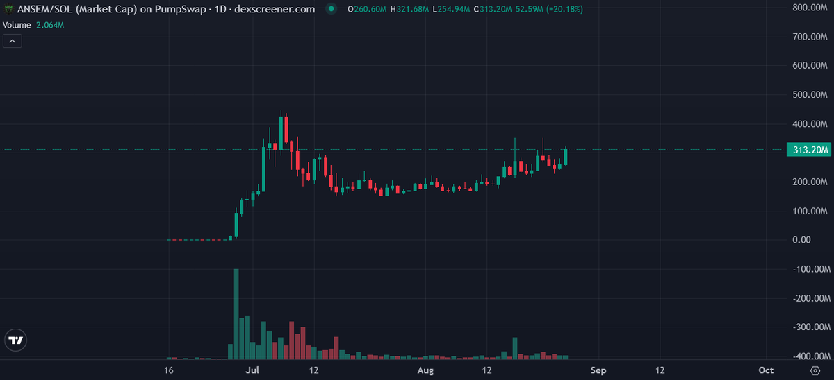 ImPushingSOL's tweet photo. The Bulls are waking up.

$ANSEM https://t.co/35j0R5N3iW