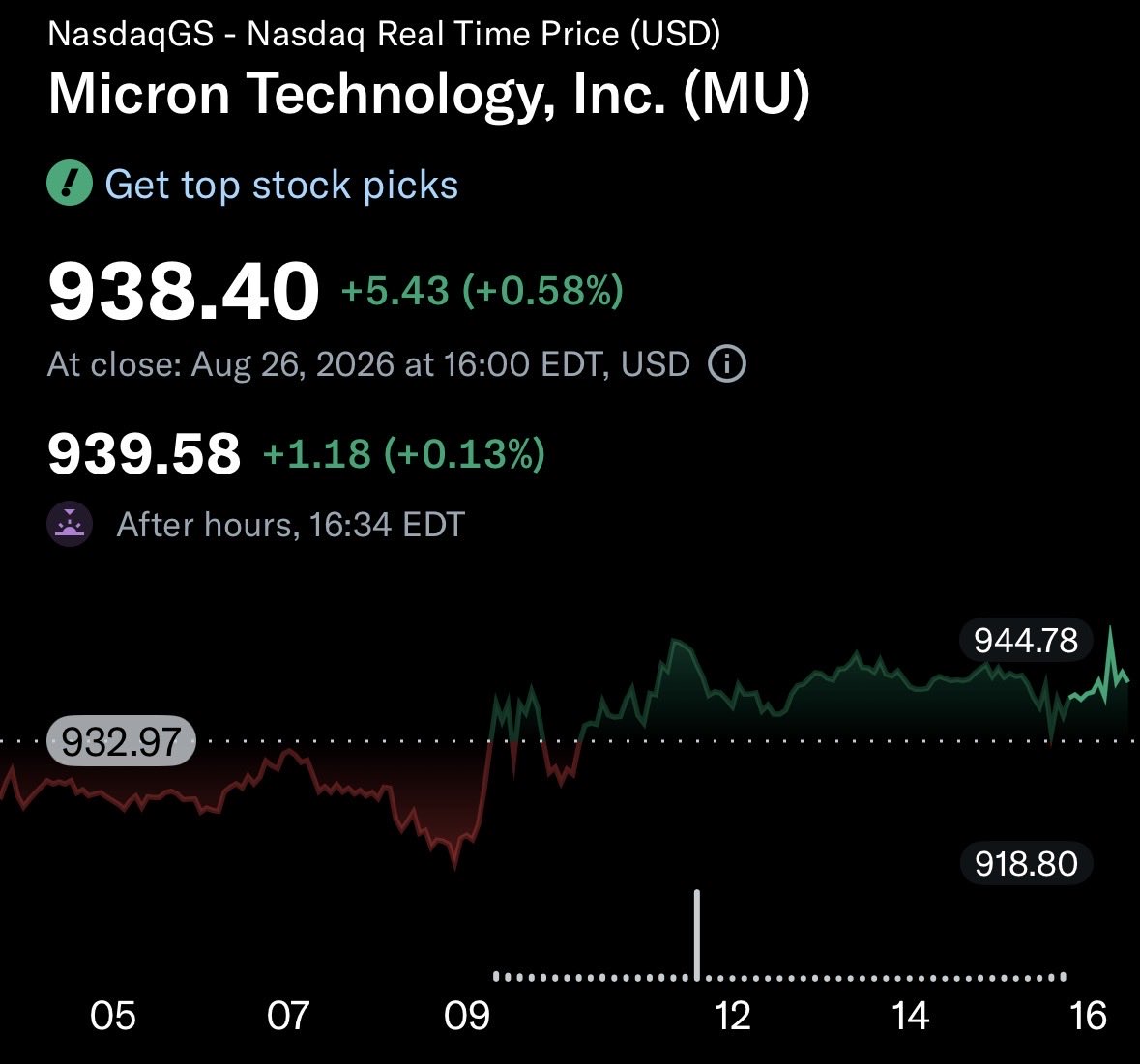 LTIInvests's tweet photo. $MU Is in green after $NVDA's successful earnings report. https://t.co/fsDUIVYdBw
