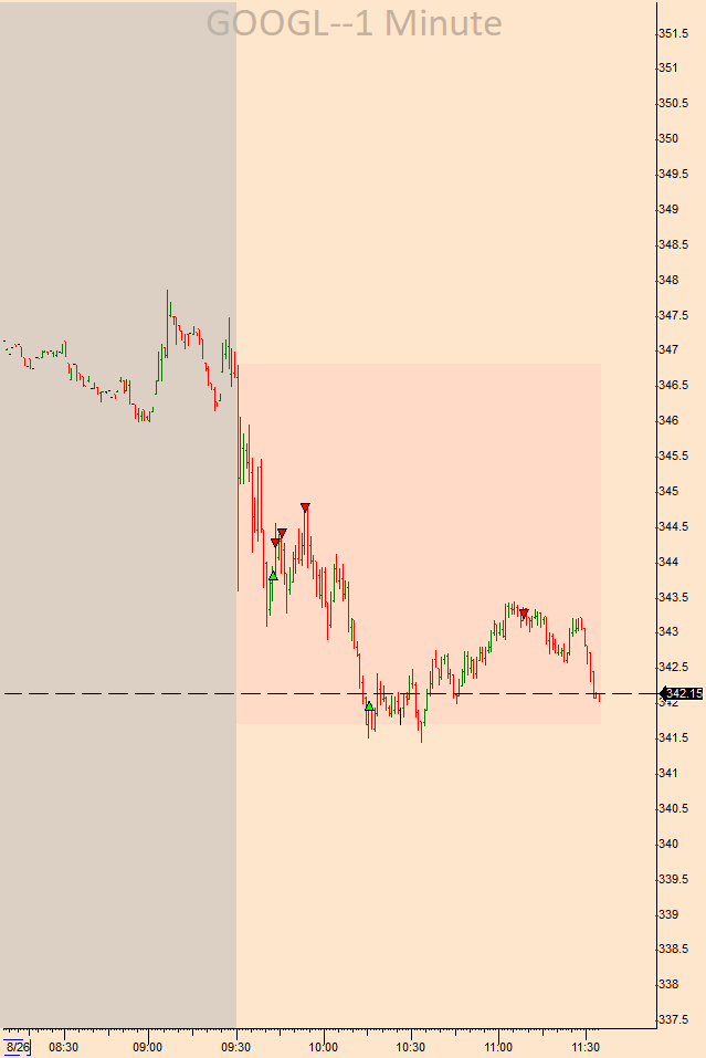SteampunkTrader's tweet photo. $GOOGL, $AMD, $NVDA, $BAC https://t.co/174DTHbsWm