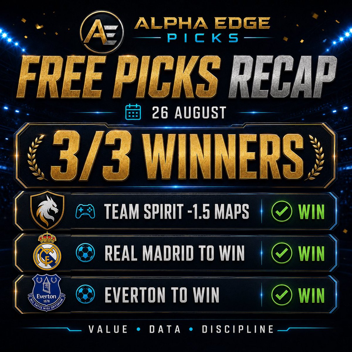 AlphaEdgePicks_'s tweet photo. 🟢 FREE PICKS RECAP — 26 AUGUST

✅ Team Spirit -1.5 Maps
✅ Real Madrid to Win
✅ Everton to Win

3/3 FREE PICKS today.
A clean sweep. 📈

Appreciate everyone following the free plays and the support on the page more to come.
Every pick is tracked publicly. Full verified record in bio.
https://t.co/9UMwTpIYxR

Value. Data. Discipline.