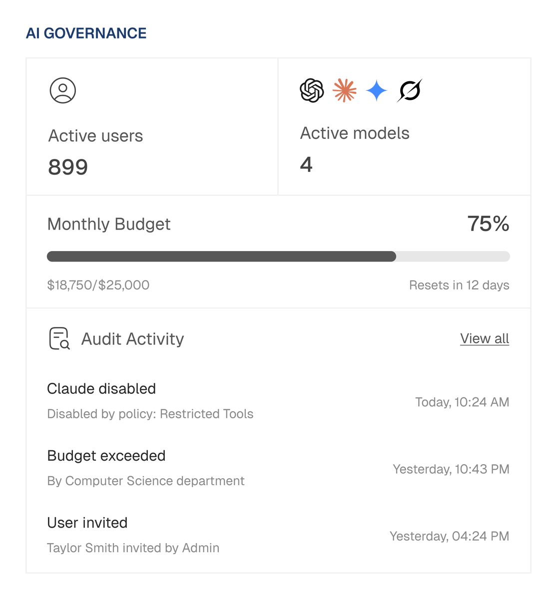 oiharshit's tweet photo. Imagine your website looking like this https://t.co/GHw4yXOej5