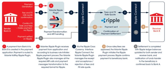 ViPsPoko's tweet photo. 🚨 BREAKING: XRP JUST GOT PLUGGED DIRECTLY INTO THE U.S. FEDERAL RESERVE’S FEDNOW SYSTEM 😳

Volante’s Ripple integration just unlocked $XRP for INSTANT FedNow payments.
Banks can now settle through XRP on the same rails the Fed uses for 24/7 real-time transfers.

This is the quiet infrastructure move nobody saw coming… until now.
The bridge is LIVE.