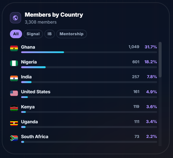 astucefx's tweet photo. how many people following me from the US 🇺🇸 https://t.co/JhdJruwCZG