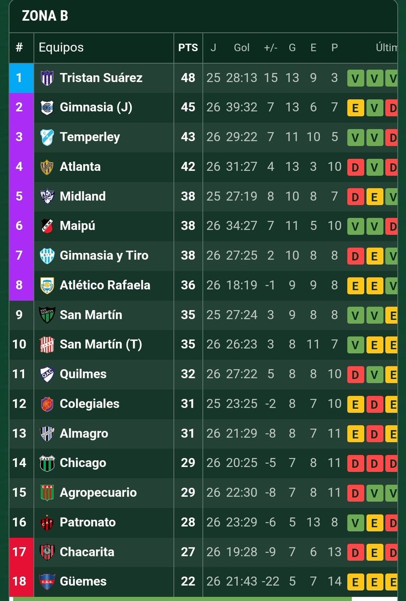 nikopepo's tweet photo. Hincha de bover: noo jugamos sudamericana

La subtrama del hincha de Chacarita: https://t.co/1SVRtHA6Jm