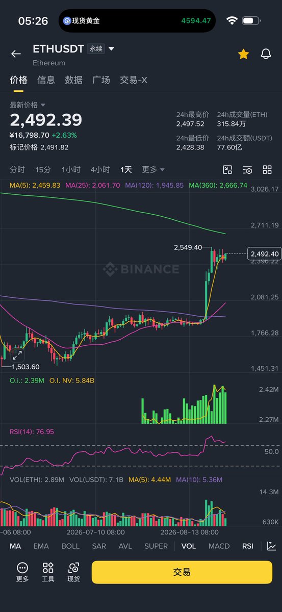 thankUcrypto's tweet photo. 取ma360-365区间作为这次上涨短期最高点，以太应该有机会插上2666-2680。
横盘越横越强的目前只有ETH和HYPE，追回点儿波段做多仓位 https://t.co/sLx3tb14Cq