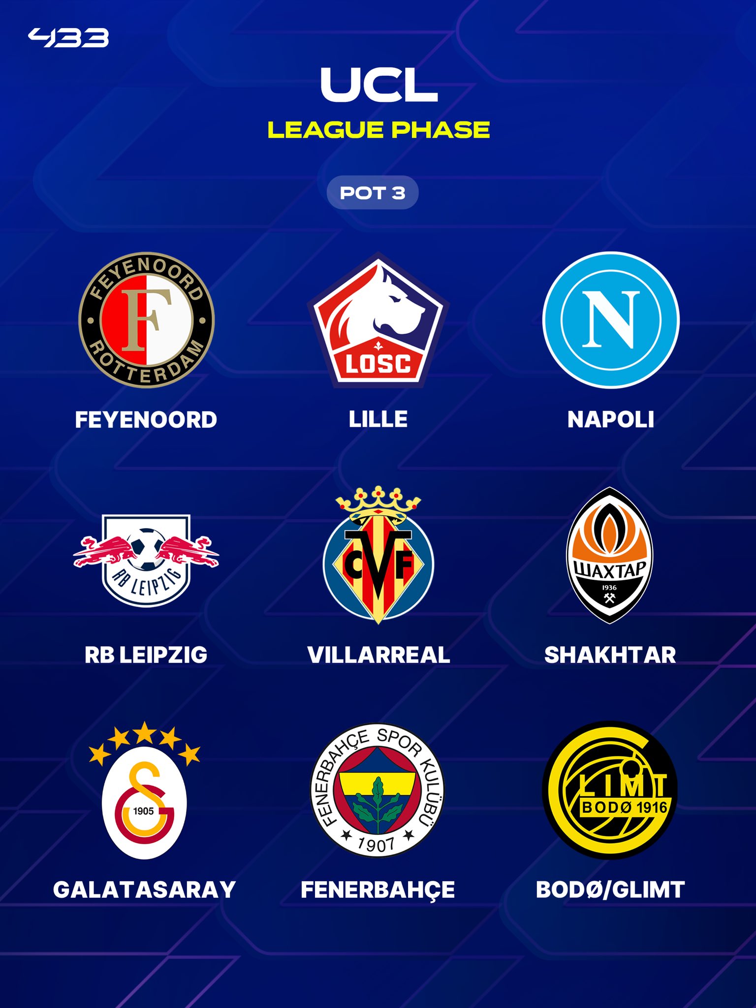 UEFA Champions League: All Teams Qualified