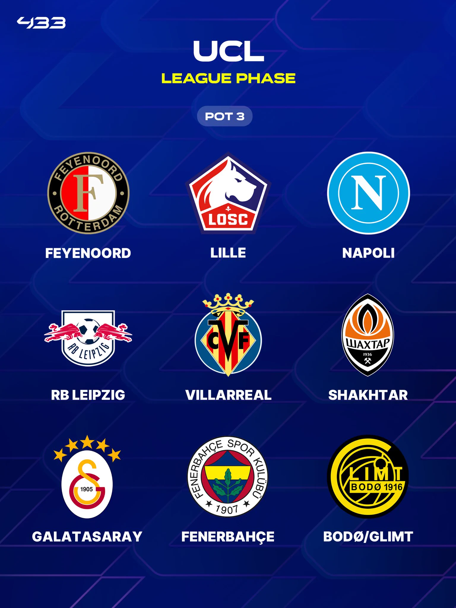 UEFA Champions League: All Teams Qualified
