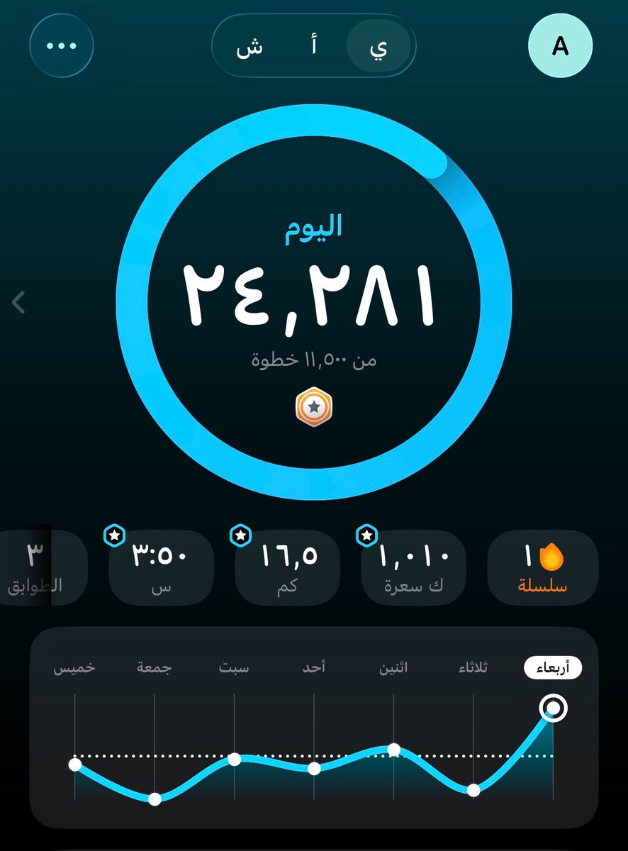 Ali_h90A's tweet photo. https://t.co/CP9shElDAZ