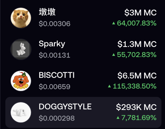 WhaleScan's tweet photo. Me deciding which dog will win and there comes another chinese cat coin and goes parabolic.

fml https://t.co/Pl0zriB59K