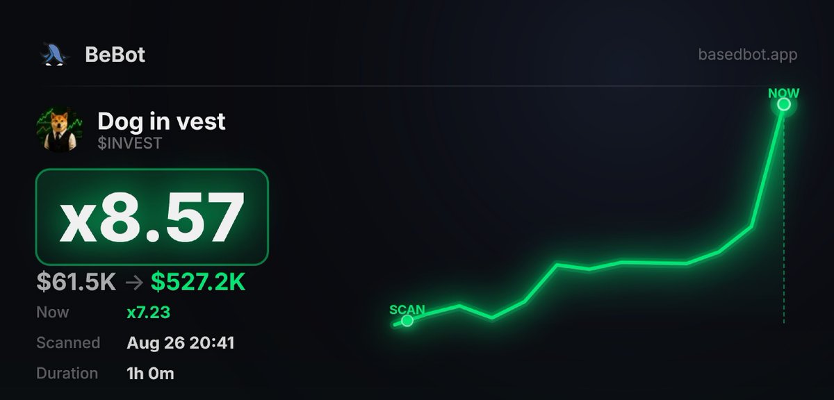 GanddLine's tweet photo. $Invest 

0x1f95b4a6b52f9dec6d034d5e4c7043caf4582d1b https://t.co/A4DboH57z6