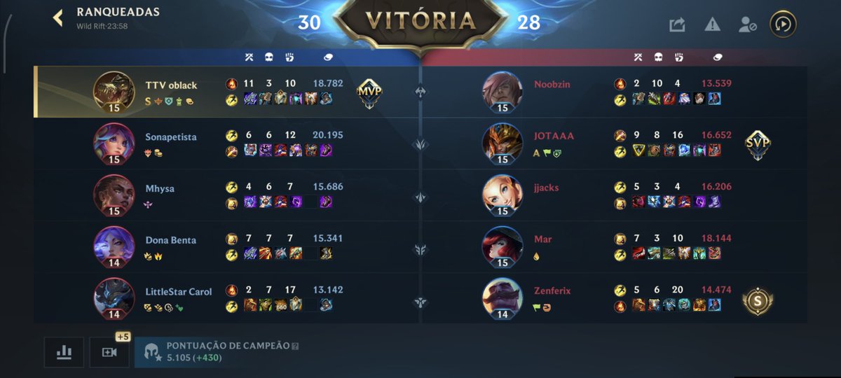 oblacksmk's tweet photo. Todas mesmo dia, top e adc são as lanes com maior desbalanceamento de players https://t.co/JJsdxTTh5L