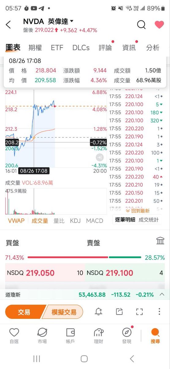 gsirginray's tweet photo. Nvidia 財務長 Colette Kress 預計 2028 財年營收將成長約 70%，遠超分析師預期的 44%！

黃仁勳執行長透露，實際需求成長已超過 70%，如果沒有供應限制，營收展望會更高。看來 AI 需求真的超乎想像啊！🔥 #Nvidia #AI https://t.co/NzinARRkEH