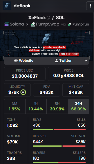 deflocktoken's tweet photo. $DeFlock MILLIONS INCOMING!

THIS IS A MOVEMENT COIN.

THE TOKENIZATION OF #DEFLOCK on SOLANA. 

HODL while the millions of #DeFlock supporters connect with $DeFlock. 🚀

Few / many.

ca: FaL1PFQhNo4JAGaQKSnKurWeNtpexqEAduQjR4H6pump