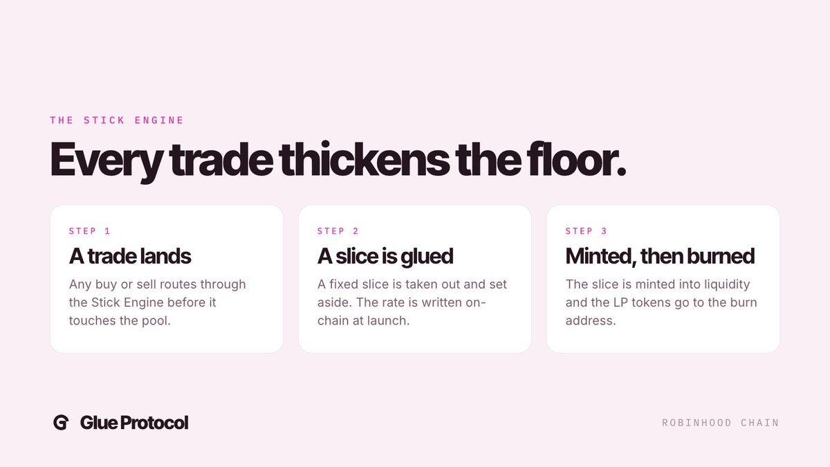 GlueProtocol_'s tweet photo. How the Stick Engine works.

A trade lands. A fixed slice is taken out. That slice is minted into liquidity and the LP tokens go straight to the burn address.

Nobody holds them. Nobody can pull them. https://t.co/aea4c1jS6K