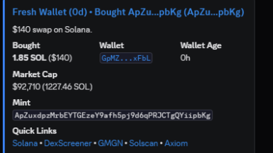 GAMMATechSuite's tweet photo. 🔥Markets Are Heating Up

$ZOE 64k -> 4M+  | 60x+ Signal 
$PONS  85k -> 130M+  |  1500x+ Signal
$CYBERLEEK 90k -> 30M+  | 333x+ Signal 
$PISTACIO 140k -> 15M+  | 100x+ Signal 

Get Access Through Our Discord Below https://t.co/XZsR01Nuy8