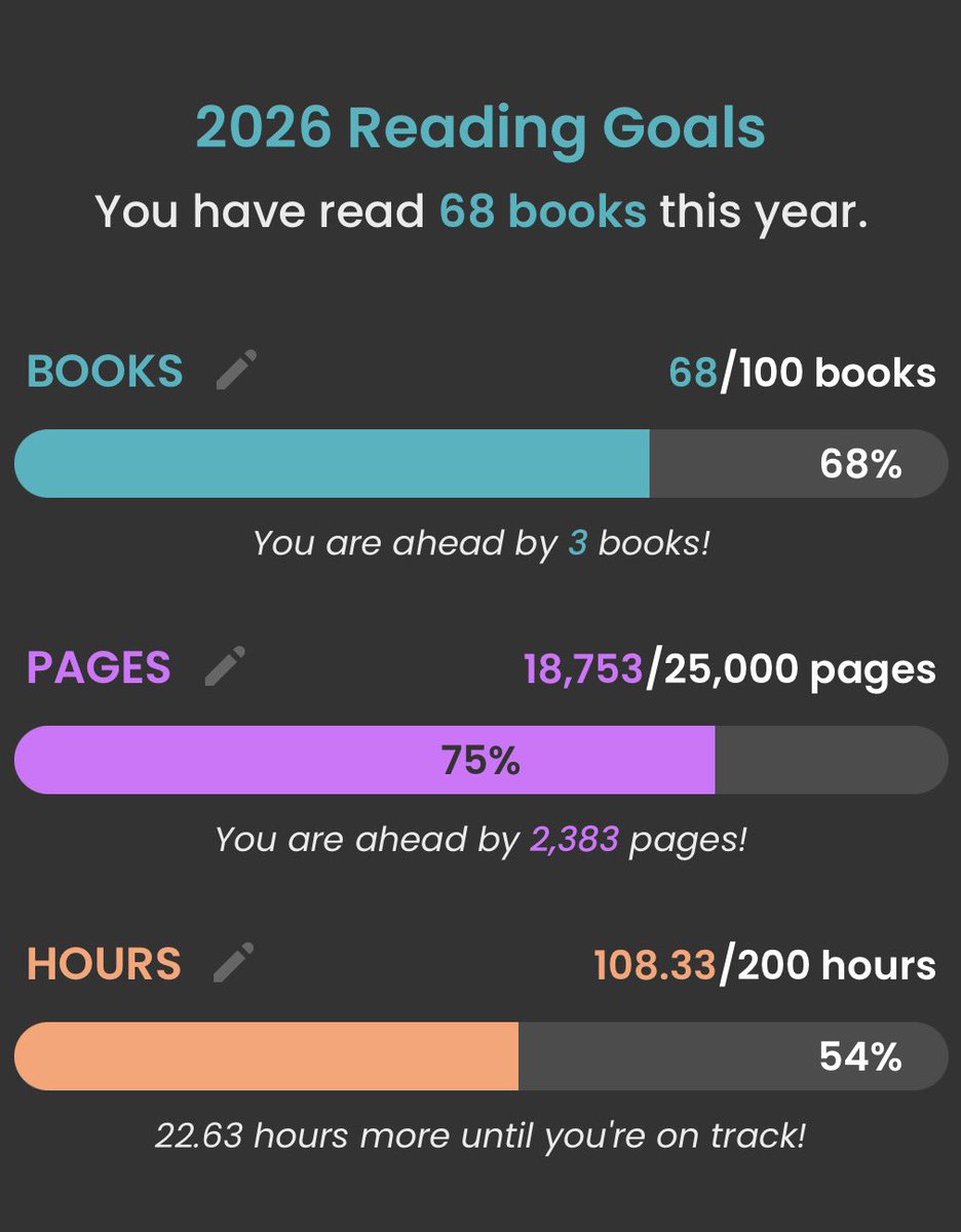 crows4ndravens's tweet photo. i decided to update my reading goals. https://t.co/wvpJmLfiS8
